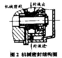 WXD型無油渦旋真空泵鏈接圖