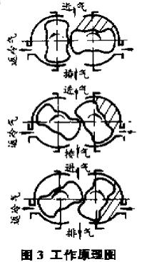 WXD型無油渦旋真空泵連接圖