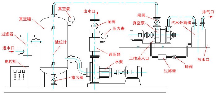 2BV-2060/2061/2070/2071ˮh(hun)ýY(ji)(gu)D