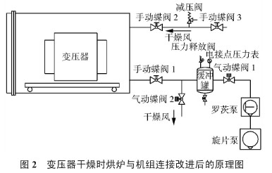 SK直聯(lián)型水環(huán)式真空泵的性能曲線圖