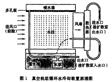 SK直聯(lián)型水環(huán)式真空泵汽水分離器及安裝說明圖